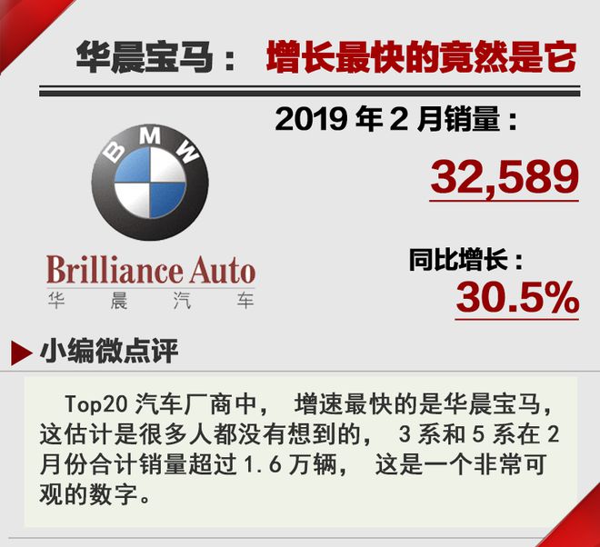 春天比以往晚一些  2019年2月汽车销量Top20