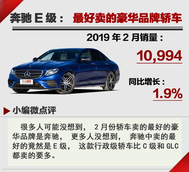 春天比以往晚一些  2019年2月汽车销量Top20