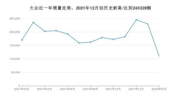 两厢车销量排行2016年_2022年2月份中型车销量排行_2018年b级车销量排行