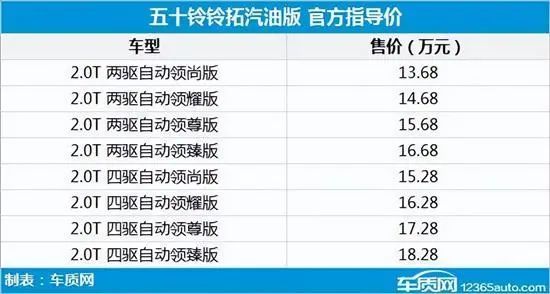 2018年七座suv新车上市_2015年suv新车上市_2022年上市suv新车2.0t