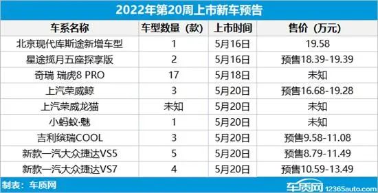 2022年上市suv新车2.0t_2018年七座suv新车上市_2015年suv新车上市