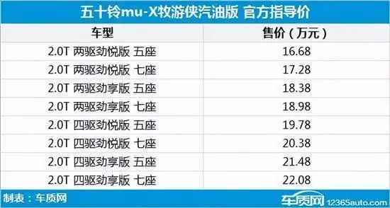 2015年suv新车上市_2018年七座suv新车上市_2022年上市suv新车2.0t