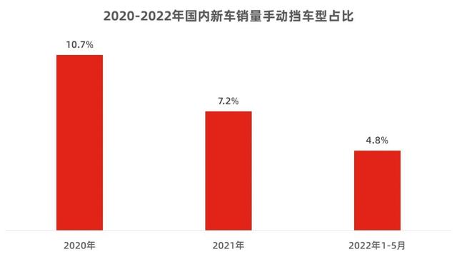 2016年上市的新款车型_大众2014年新款车型_2022年新款车型有哪些自动挡