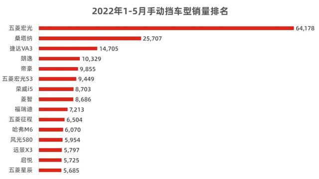 大众2014年新款车型_2022年新款车型有哪些自动挡_2016年上市的新款车型