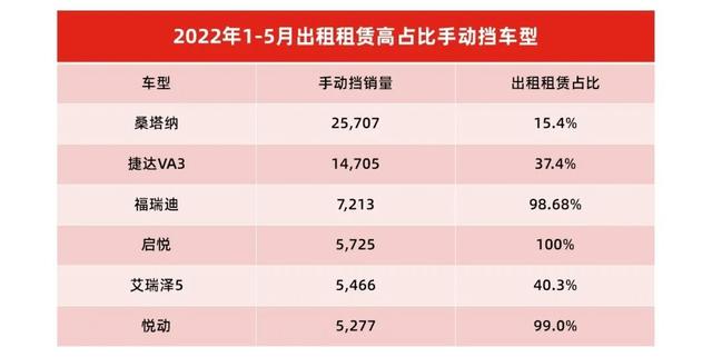 2016年上市的新款车型_大众2014年新款车型_2022年新款车型有哪些自动挡