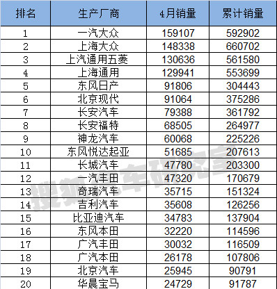 2022汽车销售量排名_2022年世界gdp排名预测_世界人均gdp排名2022