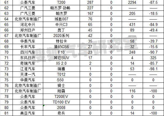 2022年世界gdp排名预测_世界人均gdp排名2022_2022汽车销售量排名