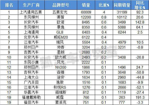 2022汽车销售量排名_2022年世界gdp排名预测_世界人均gdp排名2022