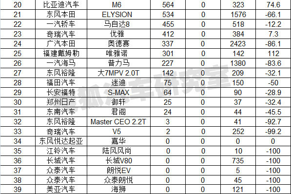 2022年世界gdp排名预测_世界人均gdp排名2022_2022汽车销售量排名