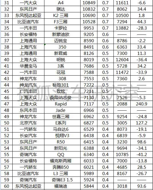 2022年世界gdp排名预测_2022汽车销售量排名_世界人均gdp排名2022