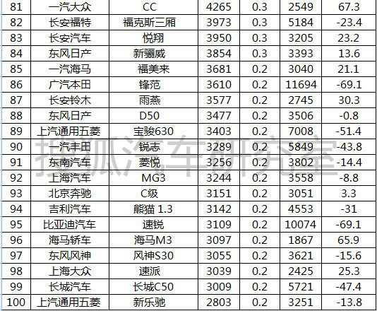 世界人均gdp排名2022_2022汽车销售量排名_2022年世界gdp排名预测