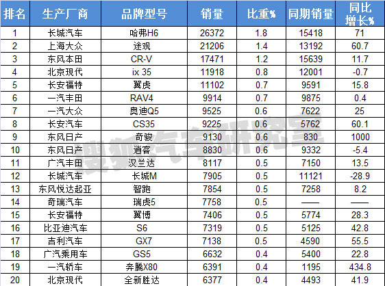 2022年世界gdp排名预测_世界人均gdp排名2022_2022汽车销售量排名