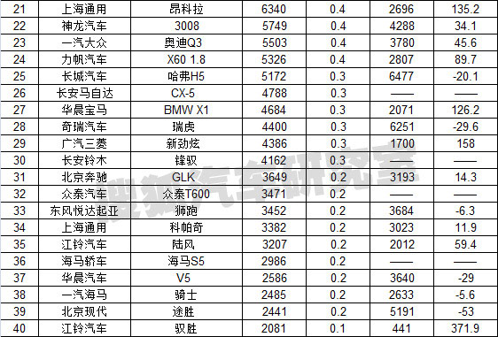 2022年世界gdp排名预测_2022汽车销售量排名_世界人均gdp排名2022