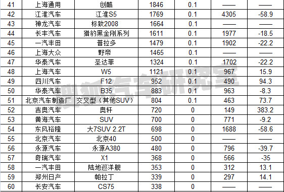 2022年世界gdp排名预测_世界人均gdp排名2022_2022汽车销售量排名