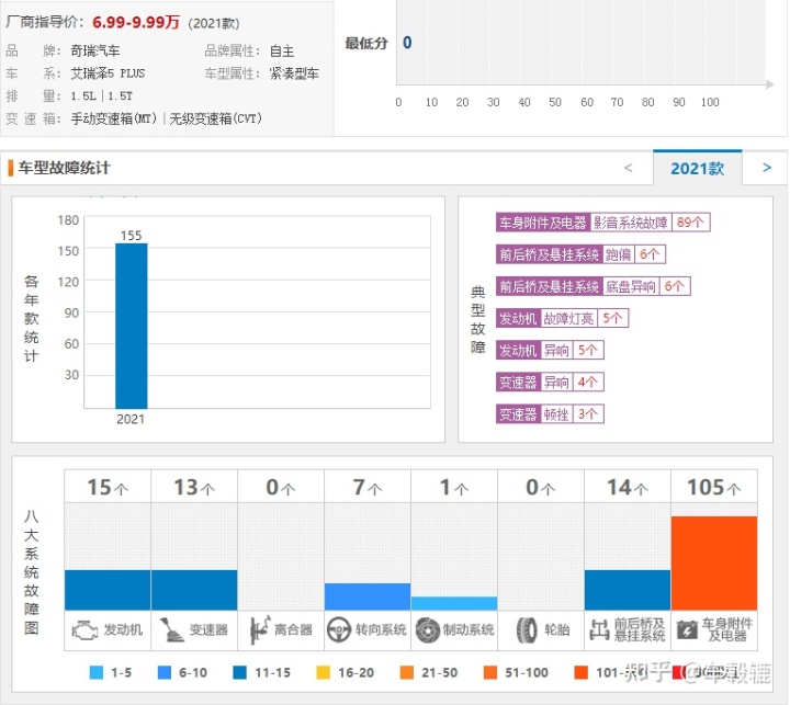 2022suv汽车投诉排行榜表_经济型suv汽车排行_2017年4月汽车投诉榜