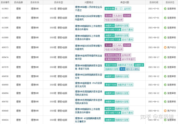 经济型suv汽车排行_2017年4月汽车投诉榜_2022suv汽车投诉排行榜表