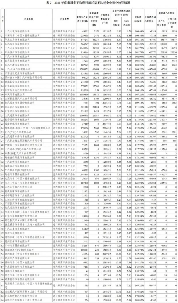 3月乘用车销量品牌排行_2017年6月乘用车销量_2022年乘用车销量排行榜