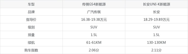 新款汽车20万左右的车_5万左右新款捷达_新款汽车10万左右