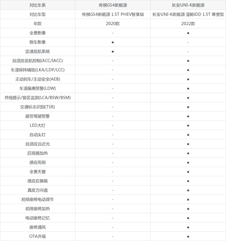 新款汽车20万左右的车_新款汽车10万左右_5万左右新款捷达