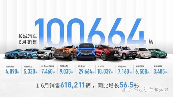 2018年5月suv销量排行_6月汽车销量排行榜2022suv_2018年9月suv销量排行