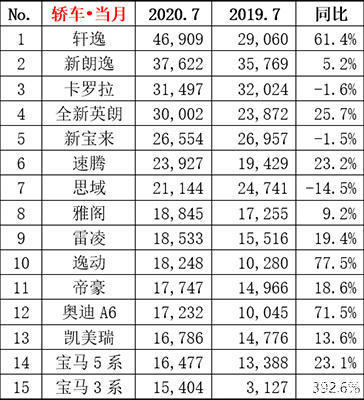 中国汽车品牌销量排行_轿车销量排行榜中国_中国紧凑型车销量排行