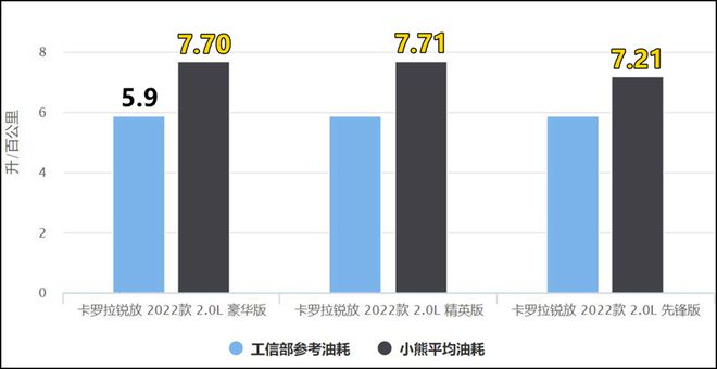 2022即将上市的suv新车型_福特 即将上市suv车型_最新进口上市suv车型