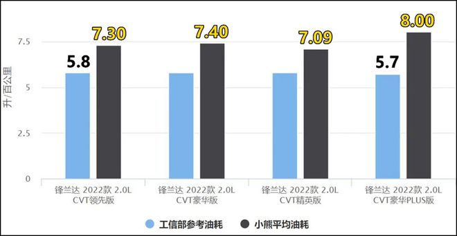 福特 即将上市suv车型_2022即将上市的suv新车型_最新进口上市suv车型