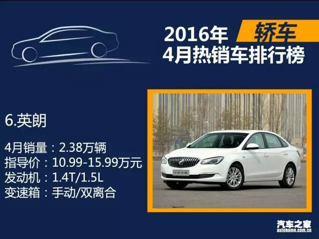 17年5月份suv销量排行_4月份全国汽车销量排行榜_2月份suv销量排行