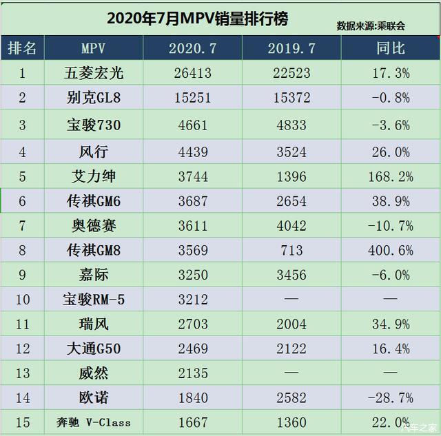 2017年6月suv销量排行_2018年1月suv销量排行_20222月轿车销量排行