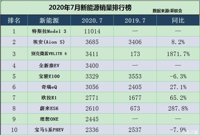 2018年1月suv销量排行_20222月轿车销量排行_2017年6月suv销量排行