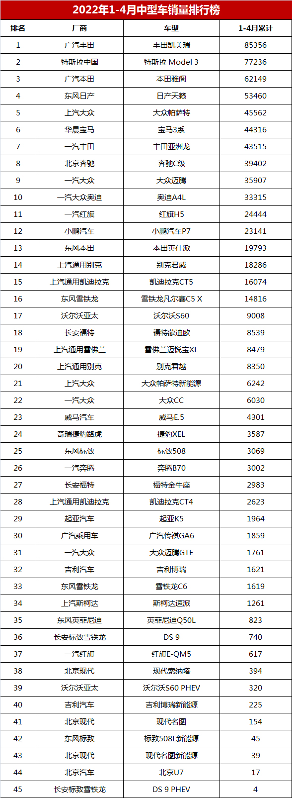 2018年2月suv销量排行_2022年汽车销量排行榜4月_2017年4月suv销量排行