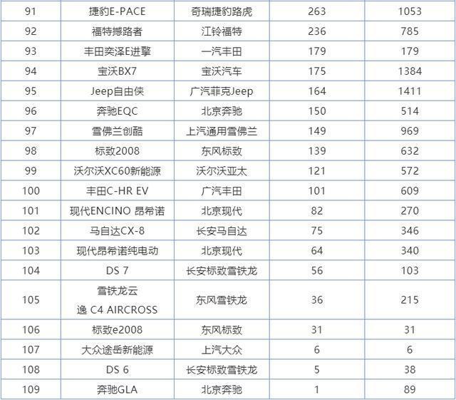 6月汽车销量排行榜2022suv_6月份汽车suv销量排行_2018年3月suv销量排行