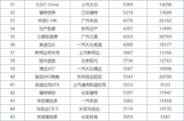 6月汽车销量排行榜2022suv_2018年3月suv销量排行_6月份汽车suv销量排行