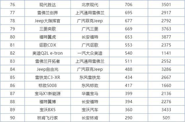 6月汽车销量排行榜2022suv_2018年3月suv销量排行_6月份汽车suv销量排行