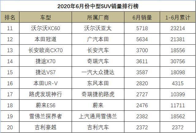 20174月suv销量排行_6月汽车销量排行榜2022suv_12月汽车suv销量 排行