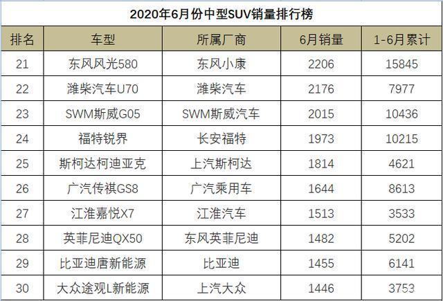 20174月suv销量排行_12月汽车suv销量 排行_6月汽车销量排行榜2022suv