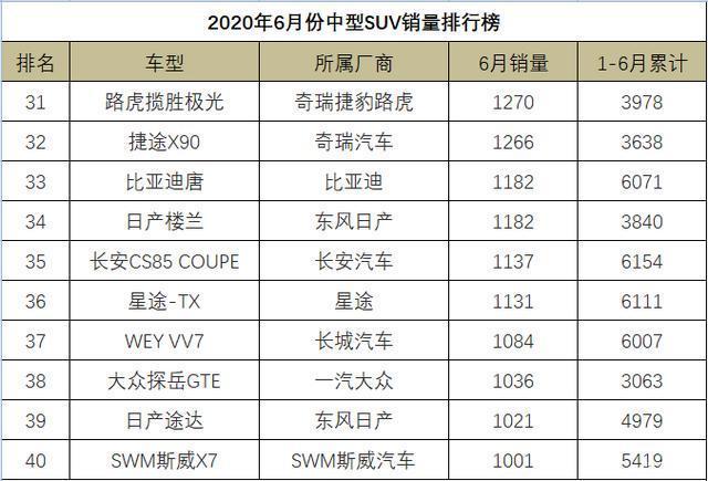 12月汽车suv销量 排行_20174月suv销量排行_6月汽车销量排行榜2022suv