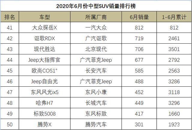 20174月suv销量排行_12月汽车suv销量 排行_6月汽车销量排行榜2022suv