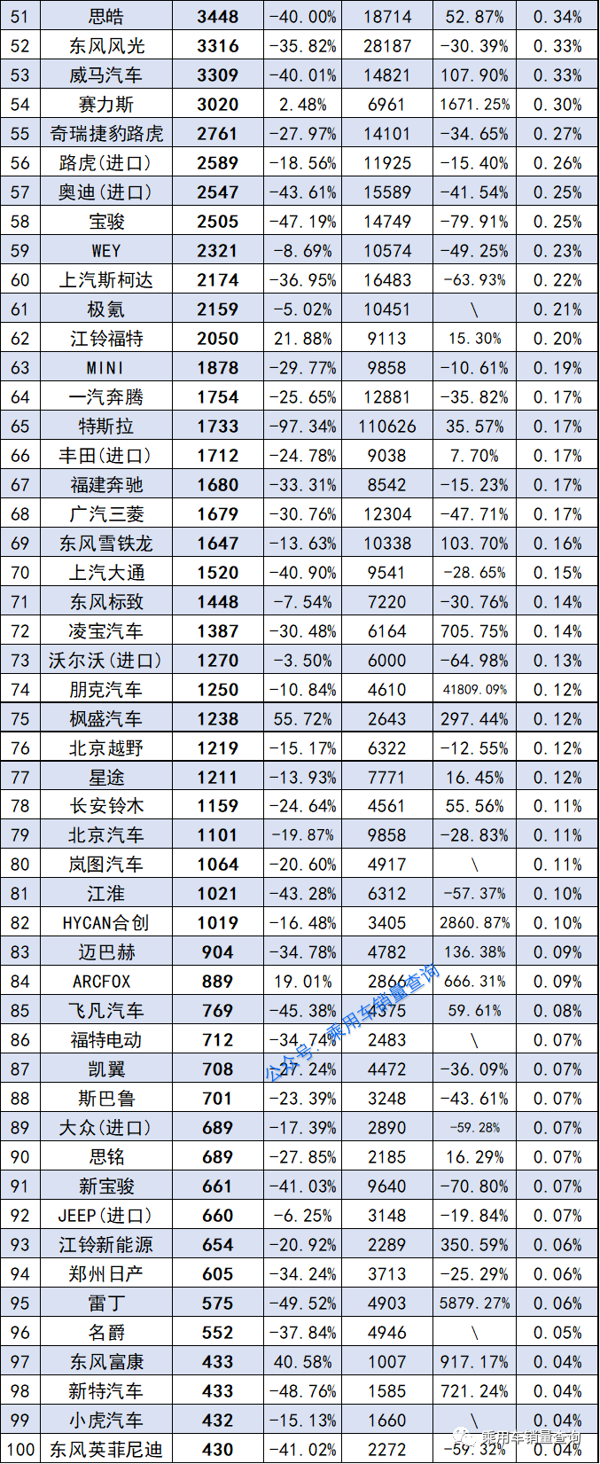 2017年6月suv销量排行_2022年4月汽车销量排行榜完整榜单_1月suv销量排行完整表