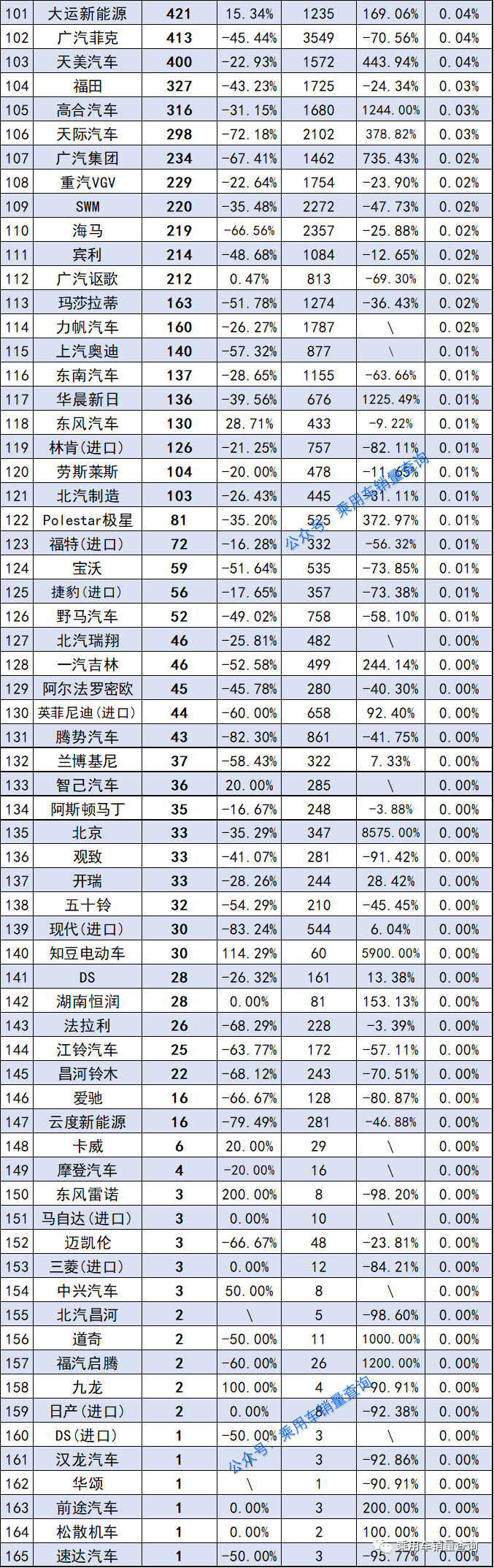 2022年4月汽车销量排行榜完整榜单_1月suv销量排行完整表_2017年6月suv销量排行