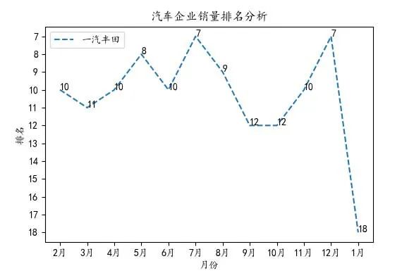 1月车企销量排名：蔚来汽车销量跌出造车新势力前3强