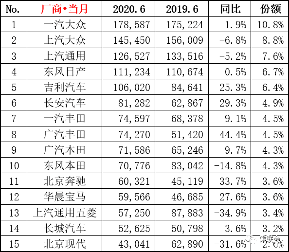 2018汽车suv销量排行_6月汽车销量排行榜2022suv_20174月suv销量排行