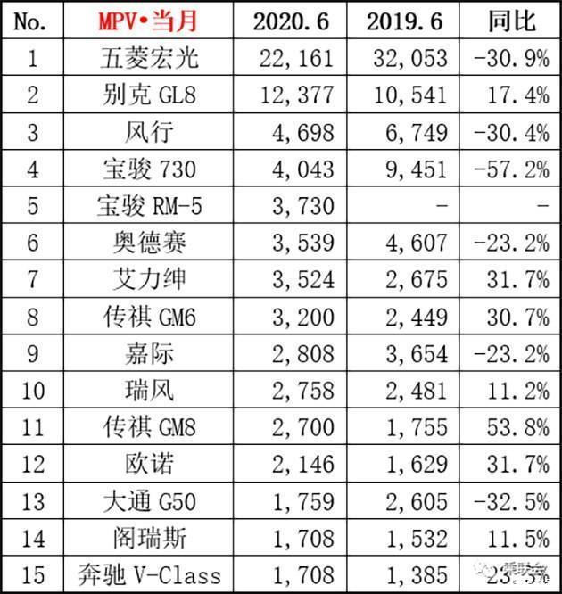 6月汽车销量排行榜2022suv_2018汽车suv销量排行_20174月suv销量排行