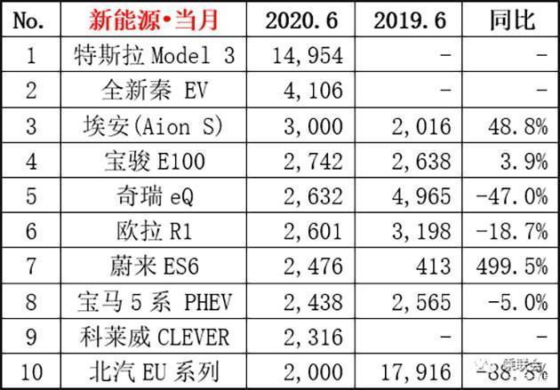 20174月suv销量排行_2018汽车suv销量排行_6月汽车销量排行榜2022suv