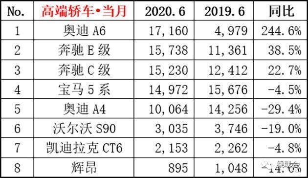 6月汽车销量排行榜2022suv_20174月suv销量排行_2018汽车suv销量排行