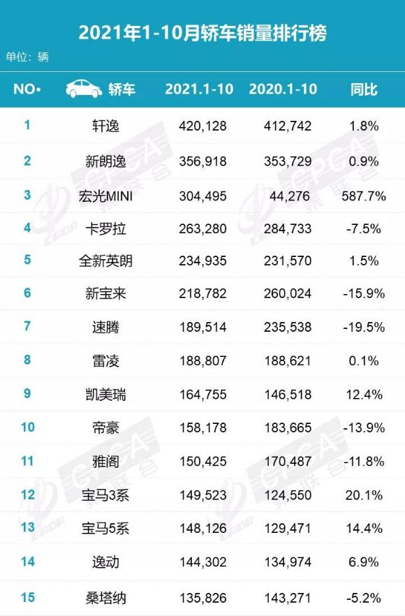 2015紧凑型车销量排行_20万左右b级车销量排行_中型车销量排行榜第一名