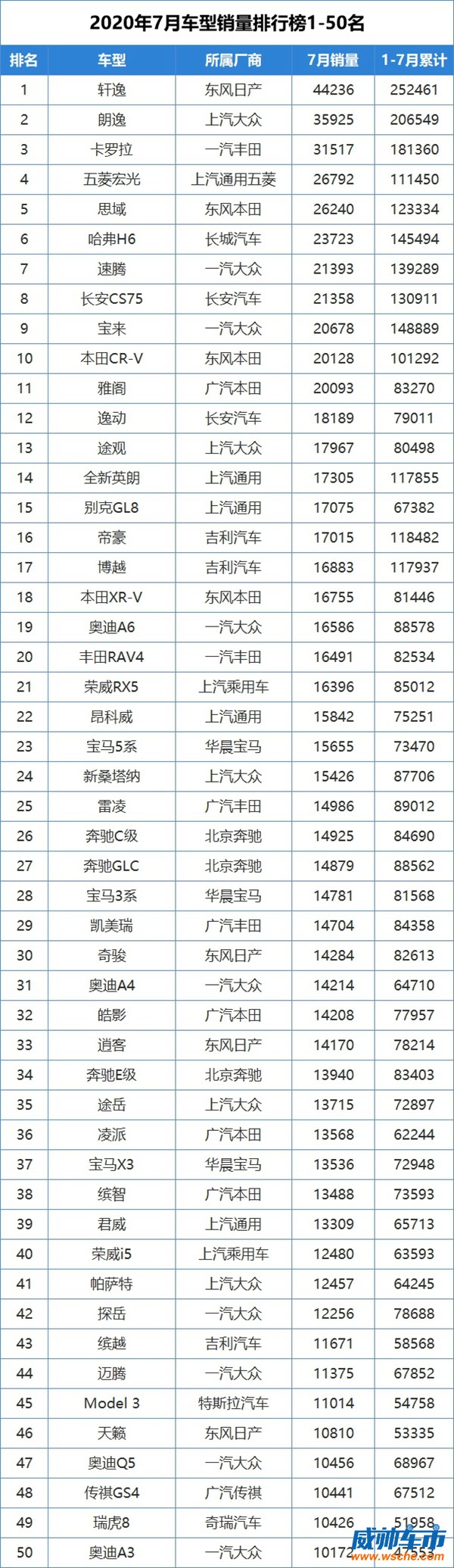 15年紧凑型车销量排行_中型车销量排行榜第一名_德国豪车品牌销量排行