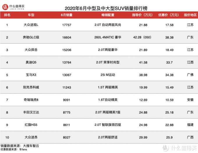 汽车之家销量排行在哪_全球汽车品牌销量总榜_二月汽车销量排行榜出炉