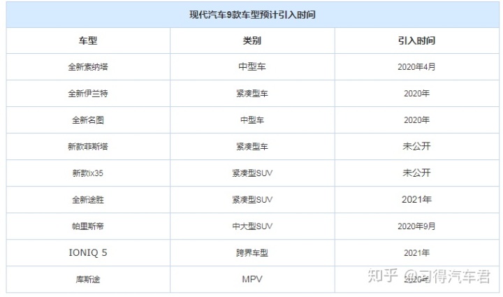 现代所有车型 轿车图片_现代新款车型上市2022轿车_新款越野车型上市2016