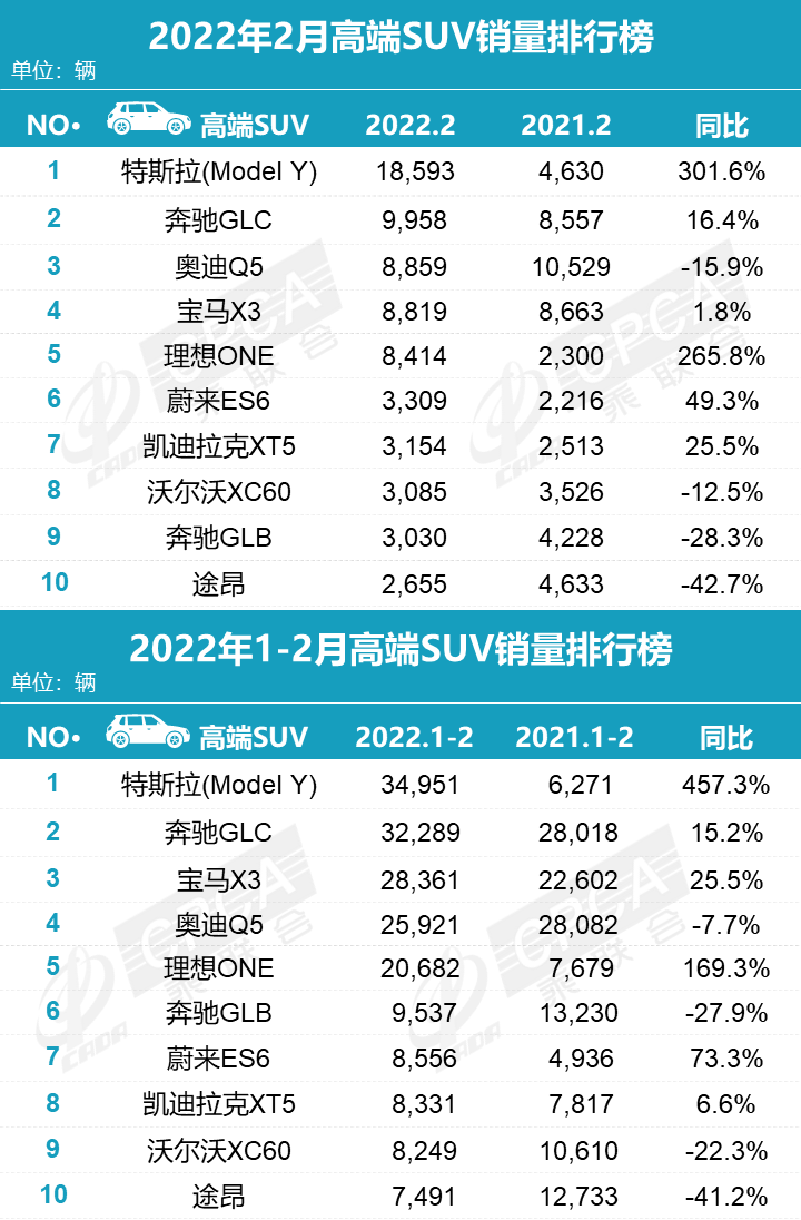 2022年二月汽车销量排名_2018汽车品牌销量排名_德国汽车品牌销量排名